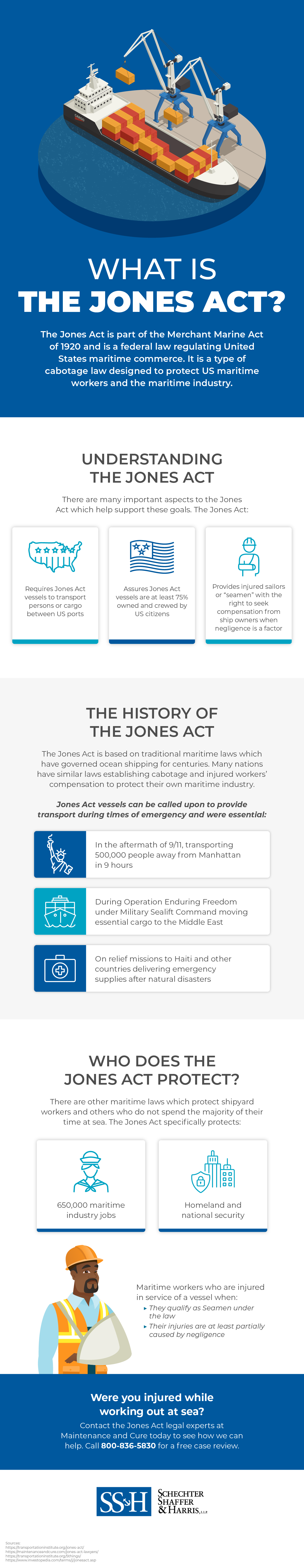 What is the Jones Act