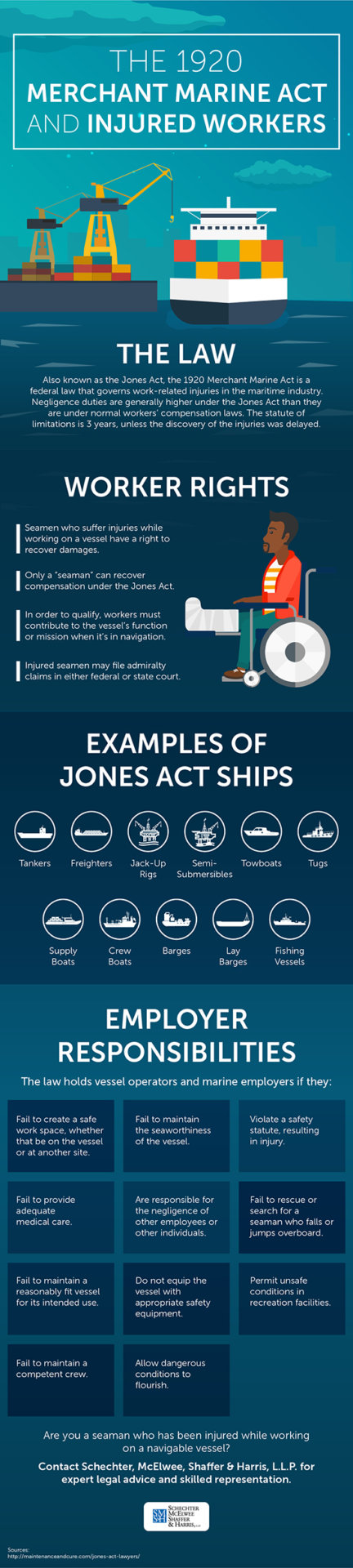 The 1920 Merchant Marine Act Infographic