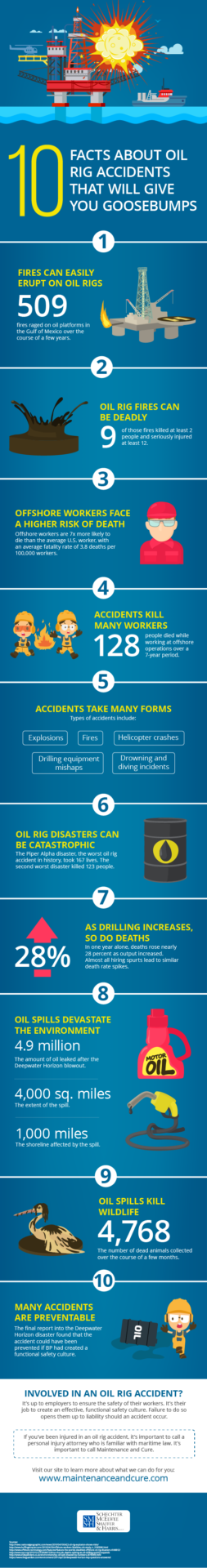10 Facts About Oil Rig Accidents Infographic