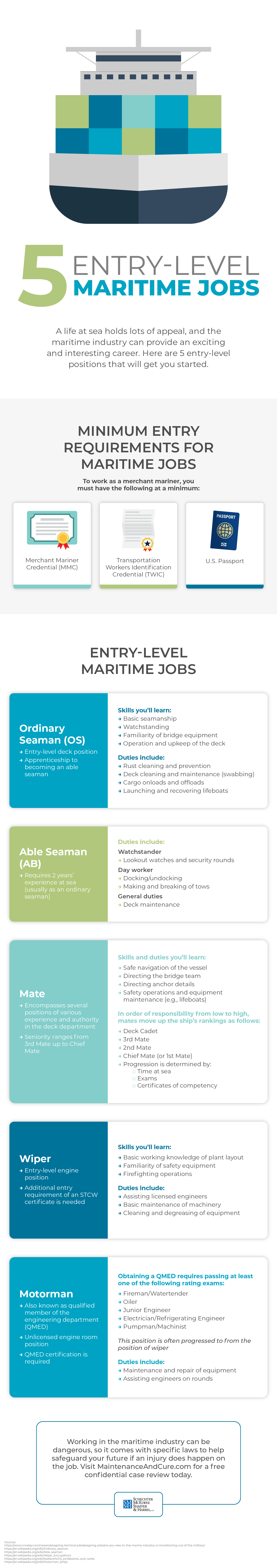 5 Entry Level Maritime Jobs Infographic