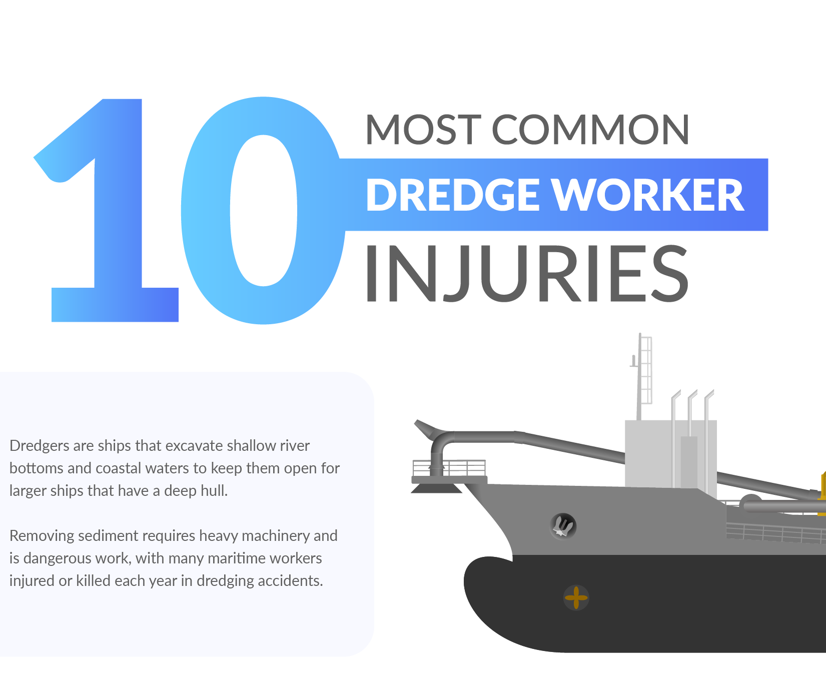 Common Dredge Worker Injuries Infographic