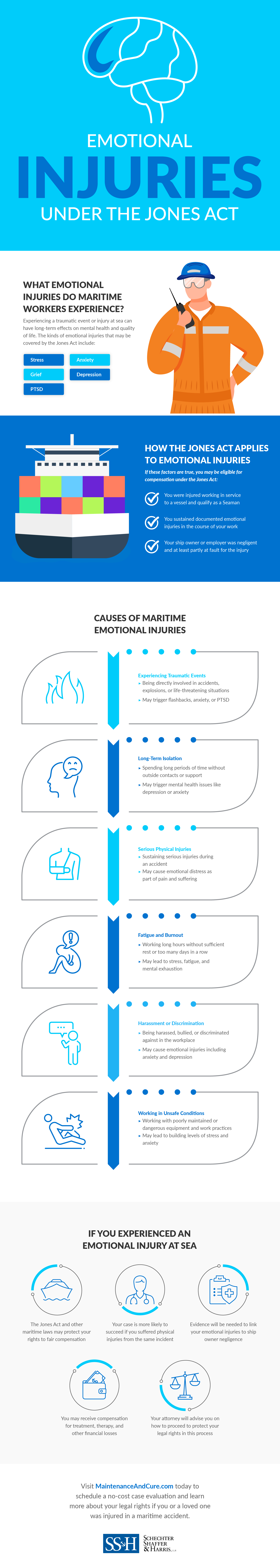 Under The Jones Act Emotional Injuries Maintenance And Cure