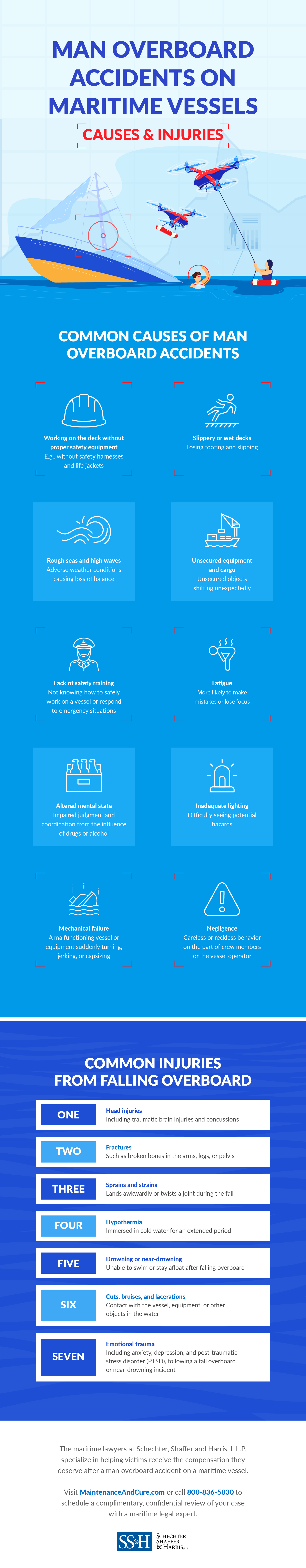 Man Overboard Accidents on Maritime Vessels Infographic