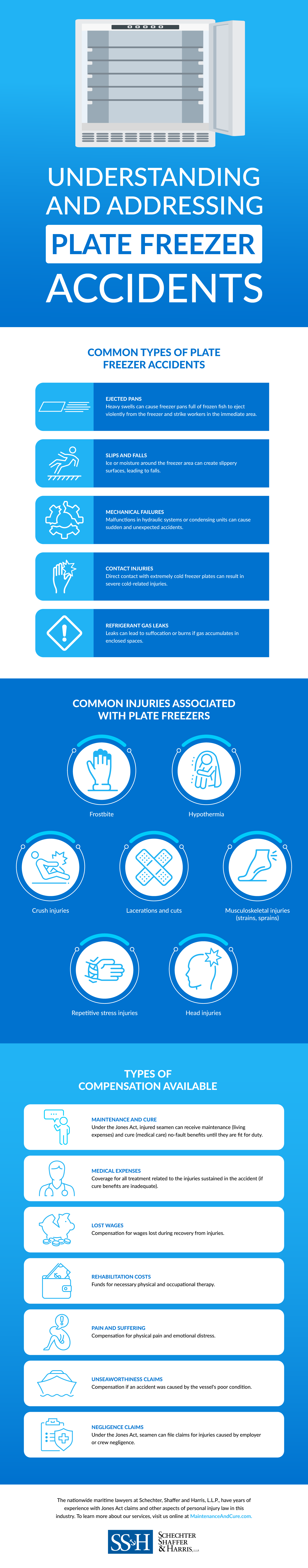 Understanding and Addressing Plate Freezer Accidents Infographic