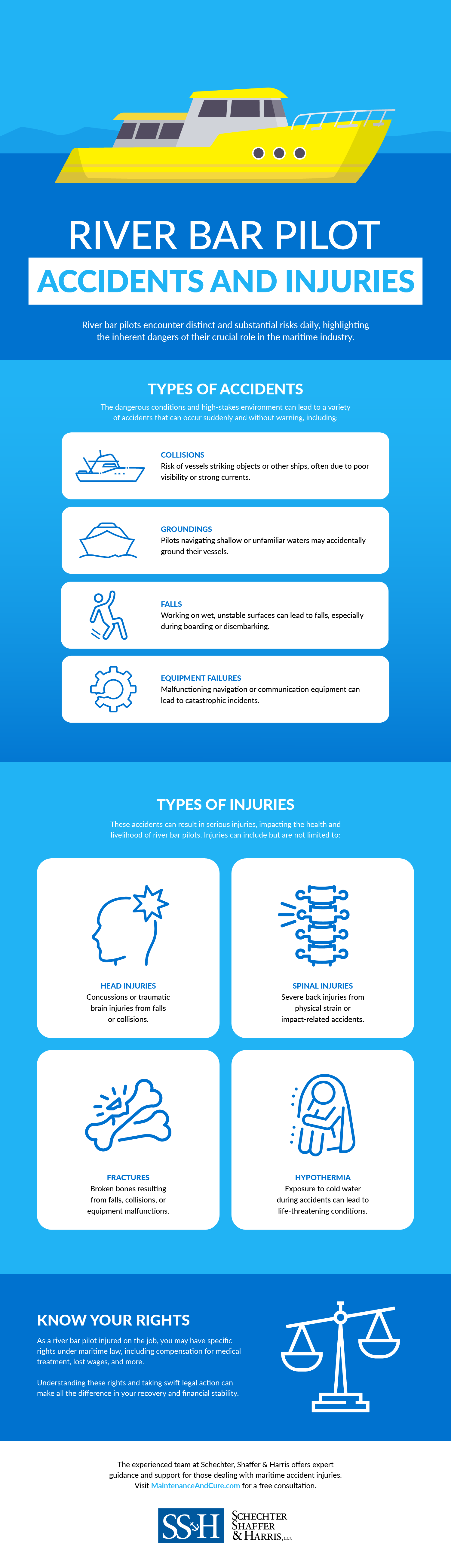 About River Bar Pilot Accidents and Injuries Infographic