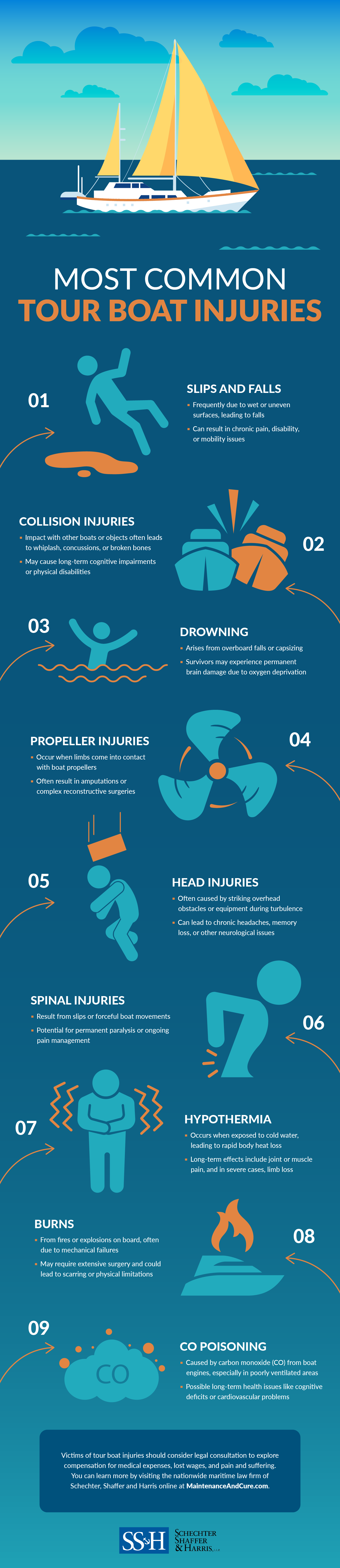 About Tour Boat Accidents and Injuries Infographic