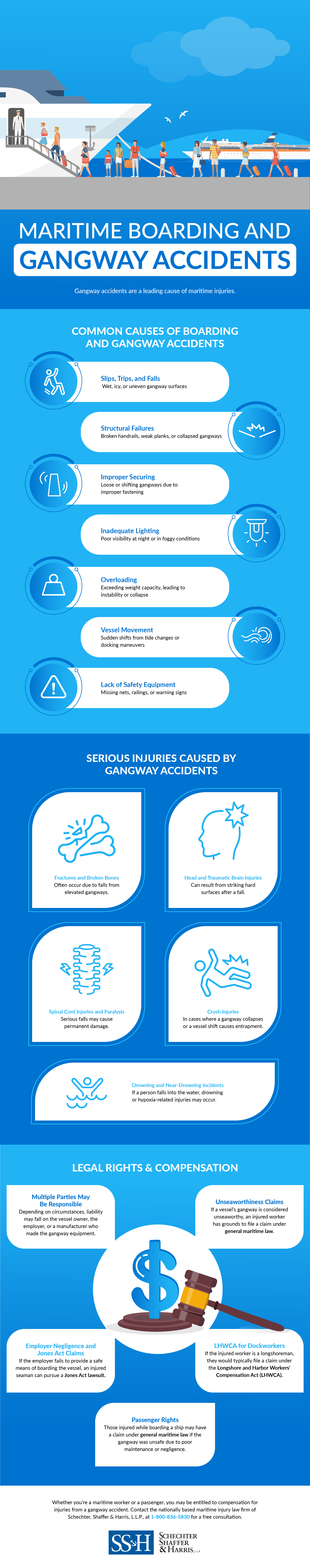 About Maritime Boarding and Gangway Accidents Infographic