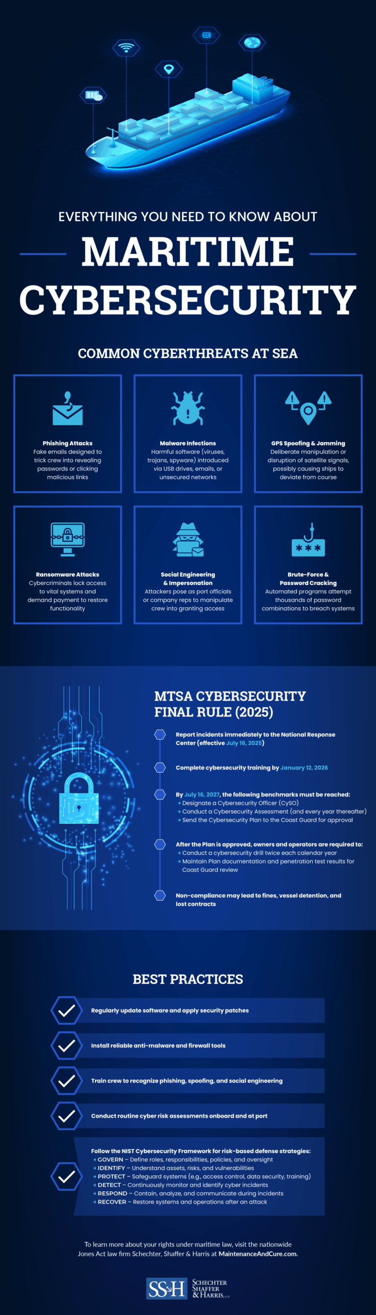 Everything You Need to Know About Maritime Cybersecurity Infographic