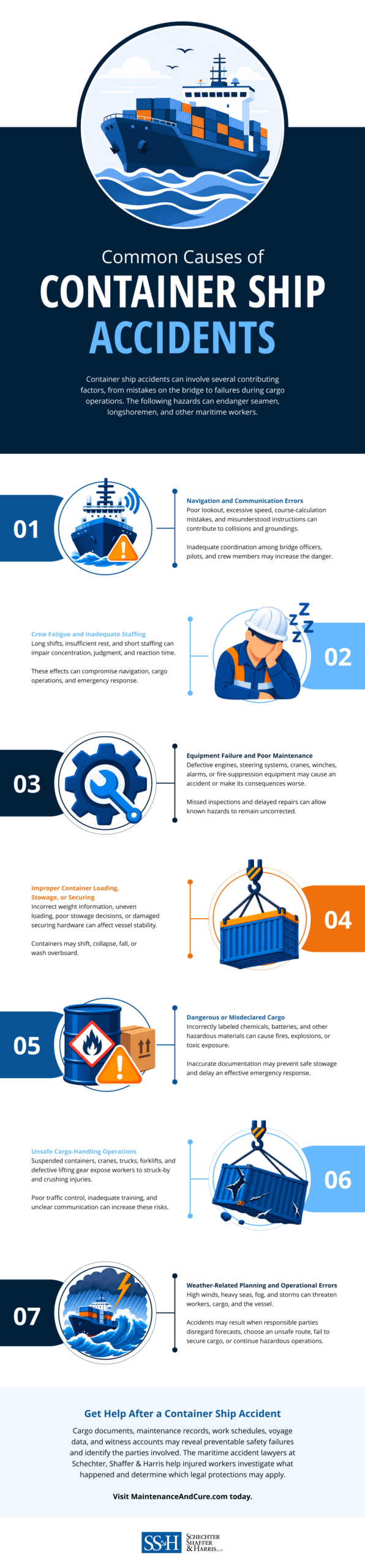 Common Causes of Container Ship Accidents Infographic